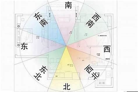 朝東南 風水|坐東南朝西北風水